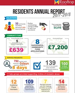 Annual Report to Residents 2017-18
